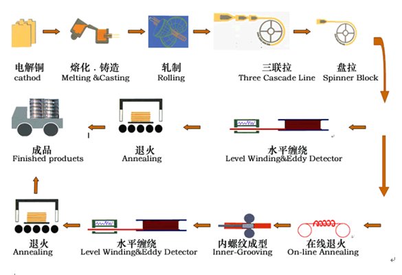 CMD368(中国区)体育有限公司官网