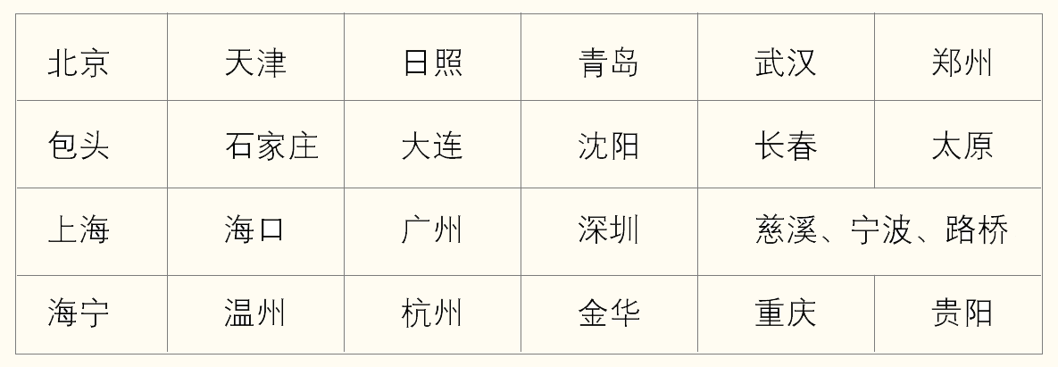 CMD368(中国区)体育有限公司官网